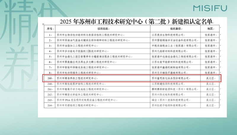 引领赛道，蜜思肤以系统科研筑基市级精准养肤工程技术中心