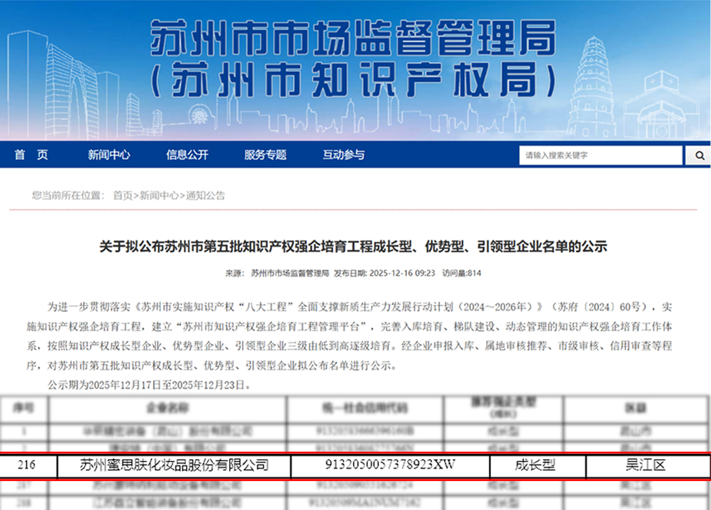 研发实力获产权维度认可：蜜思肤跻身市知识产权强企培育名单